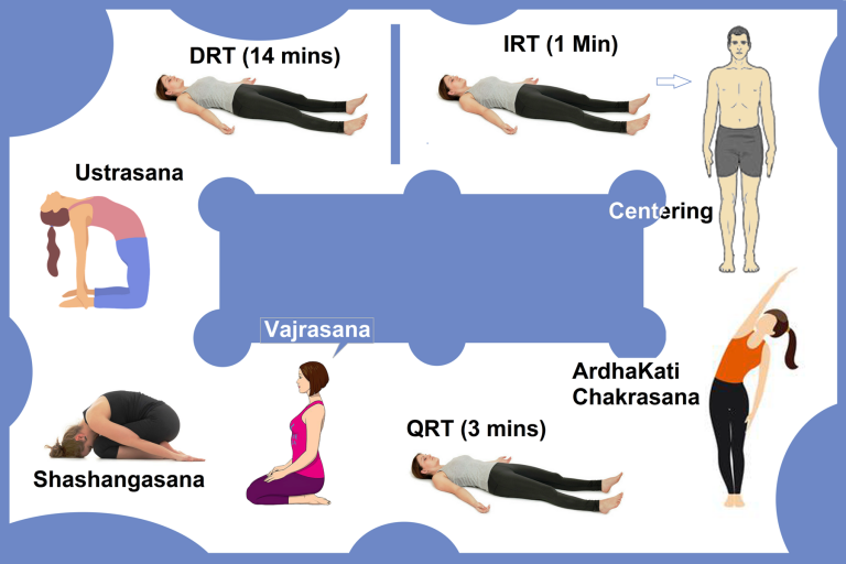 1  Yoga Atma