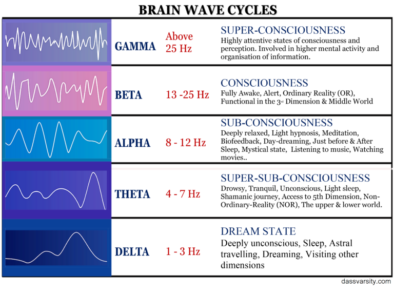 Brainwave Frequencies - Brainwave music by Megamind Mastery