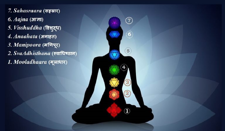 Kundalini Yoga and 7 Chakras - Yoga for beginners - Yoga for manifestation